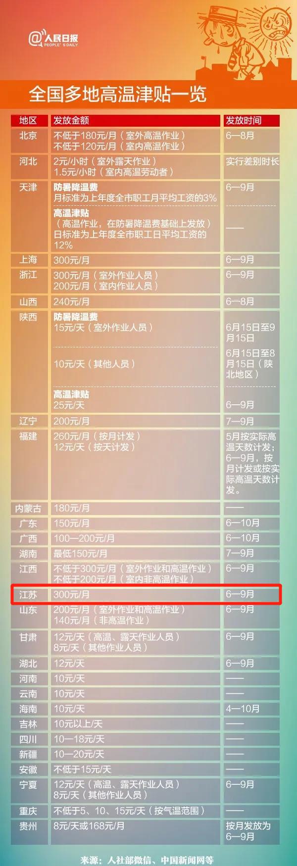 下个月工资上调多少,吴江工资发放标准