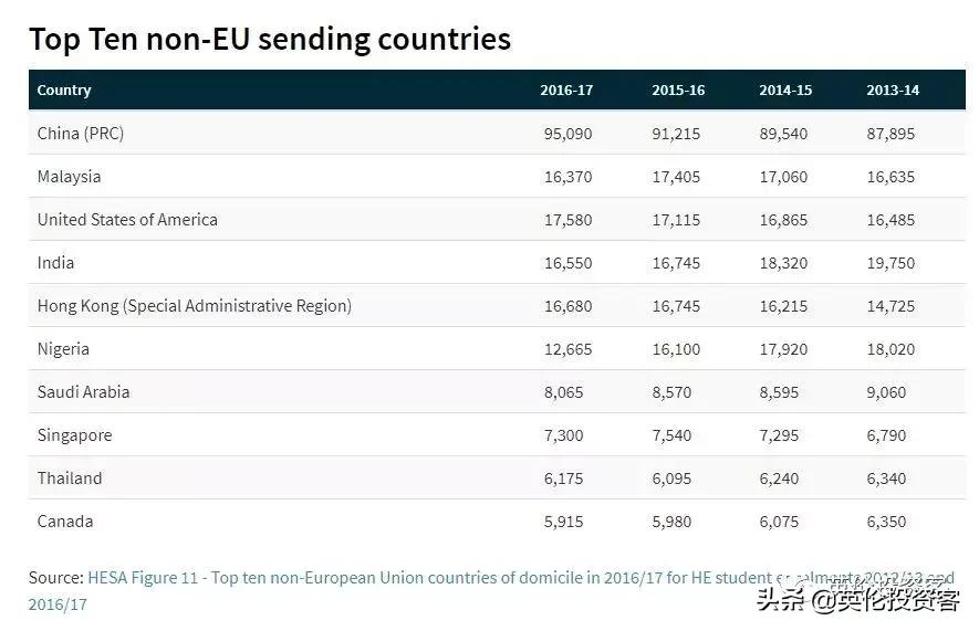 英国学生公寓需要多少钱一平米,英国学生公寓多少钱