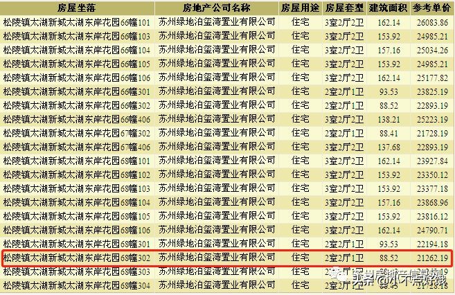 绿地太湖东岸花园备案价,苏州吴江绿地太湖东岸