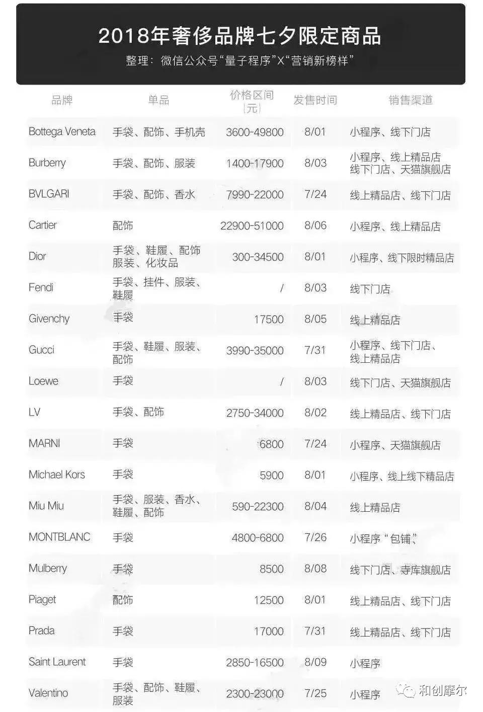 时尚与零售行业,2019时尚零售总额