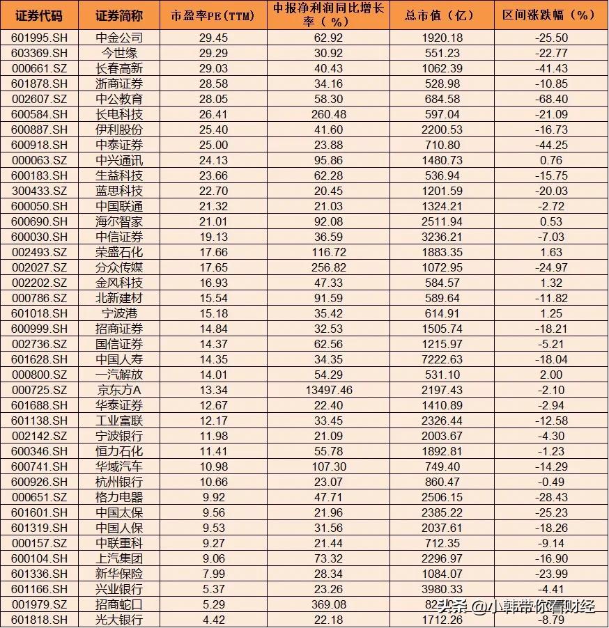 未来业绩有望爆发的低估值股,三大利好这类股惊现低吸良机附股