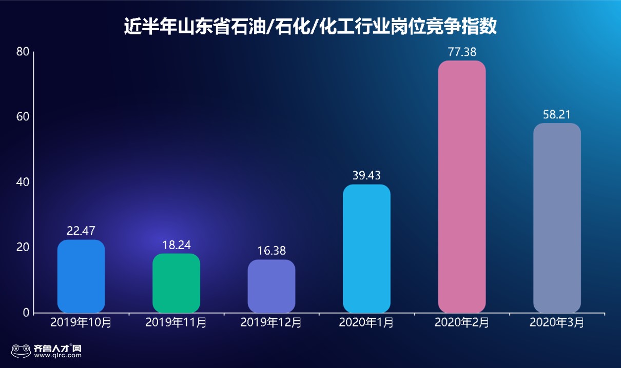 石化行业大数据,石化行业年收入排行
