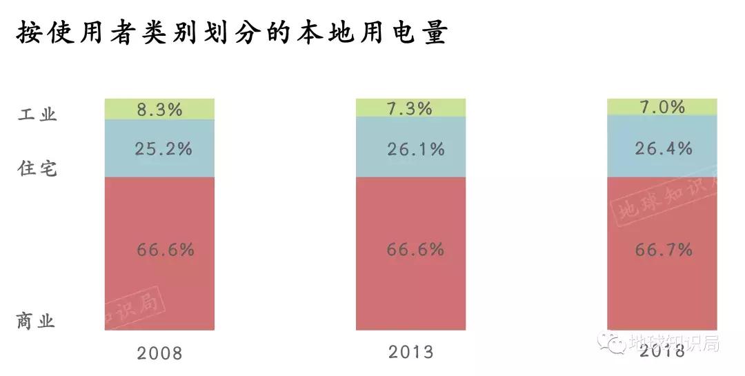 香港有多繁华是由英国带动的吗,香港有什么产业支撑