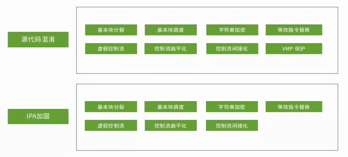 苹果手机怎么加固app,app软件加固方案
