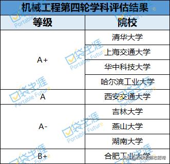 全球最牛的创业培训学校,法律金融专业的学校