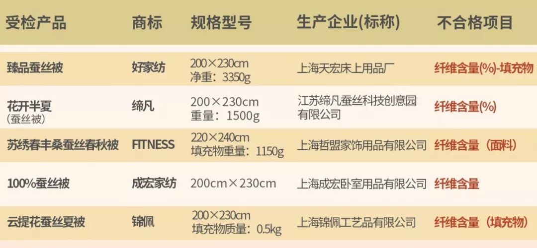 水星家纺蚕丝被价格一般是多少,水星蚕丝被品牌前十名排行榜