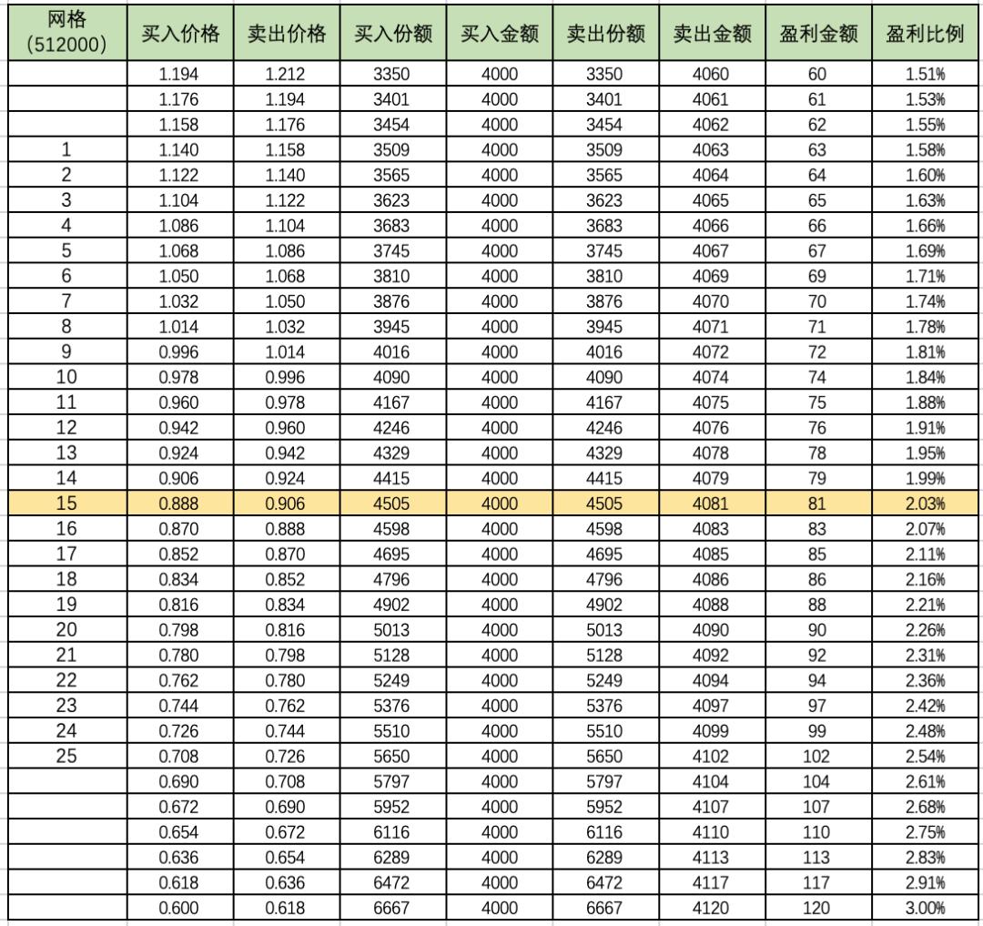 今日恒生指数实盘,基金定投52周走势