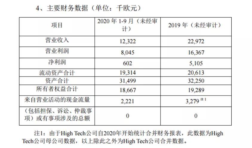 美女的生意靠谱吗?华东医药股价暴涨30%,研发战略却遭吐槽