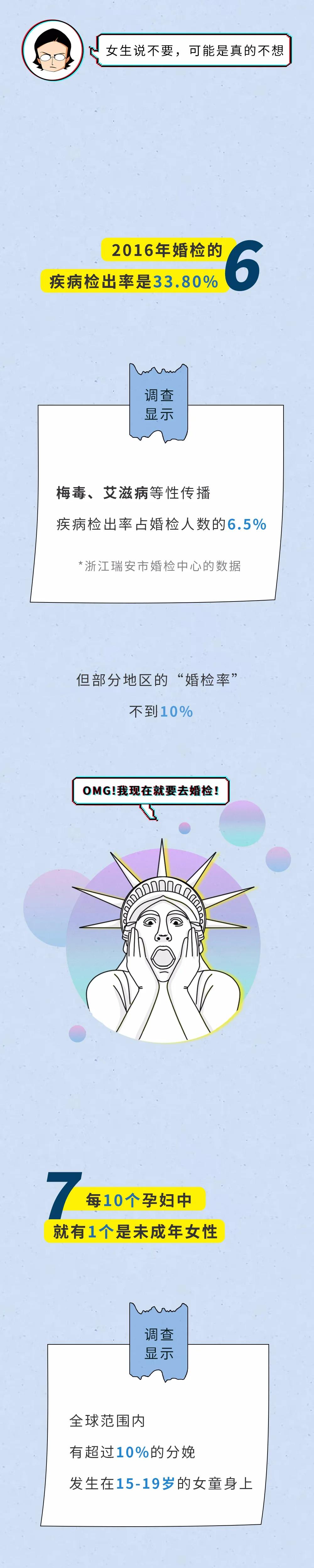 女生不要相信所谓的安全期,女生的安全期就一定安全吗