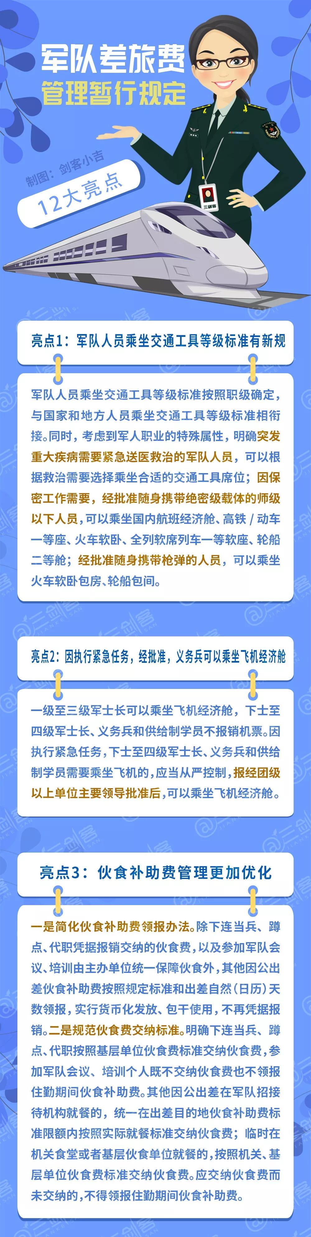 部队最新差旅费管理办法,军队差旅费最新标准