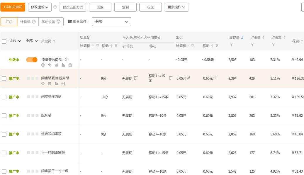 直通车如何起计划权重,直通车如何布局流量