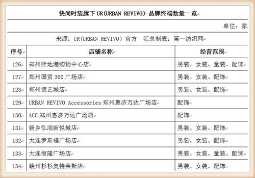 比音勒芬368万战投“中国版ZARA”UR，高尔夫服饰龙头分羹快时尚