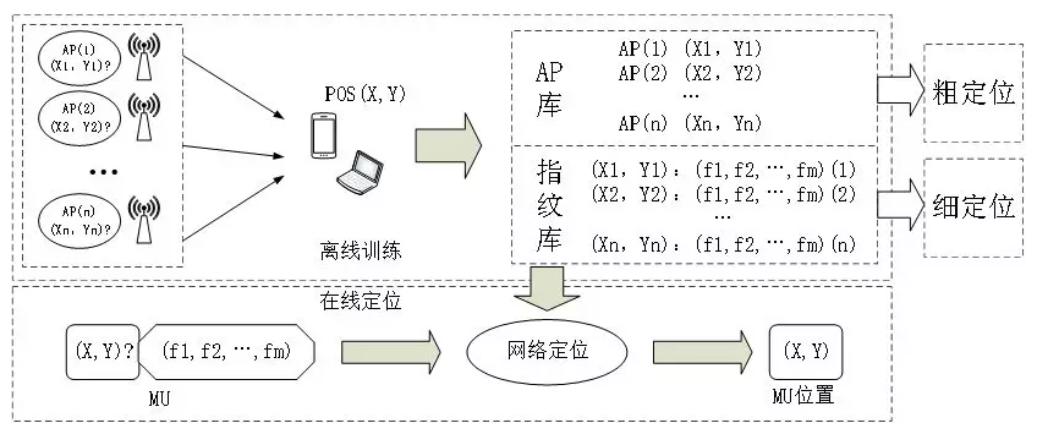 高德地图wifi定位不准,高德实时定位设备