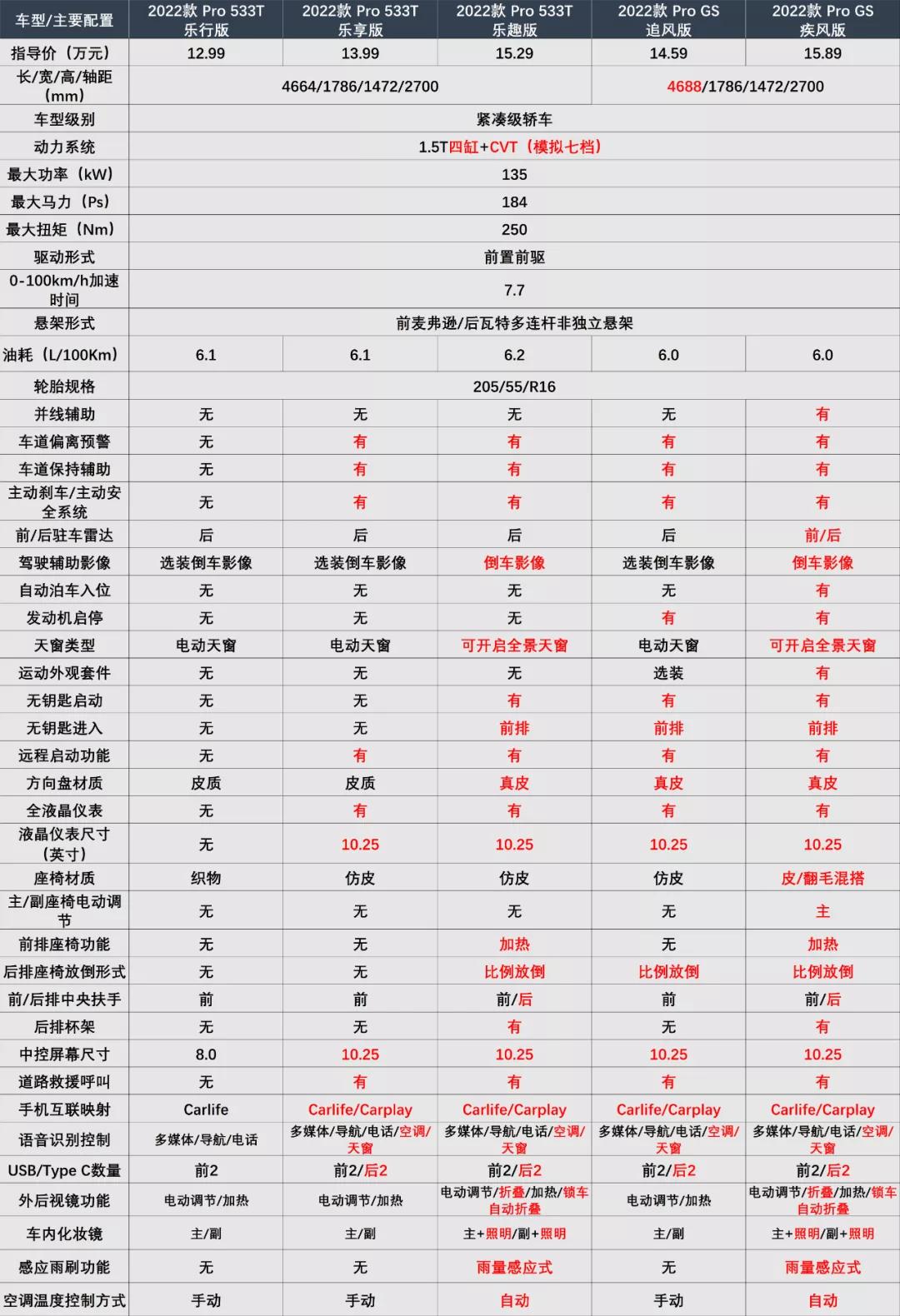 威朗都是1.5t的吗,威朗1.5tcvt变速箱怎么样