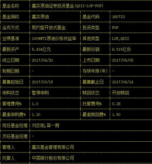 原油投资哪个板块,原油投资类基金有哪些