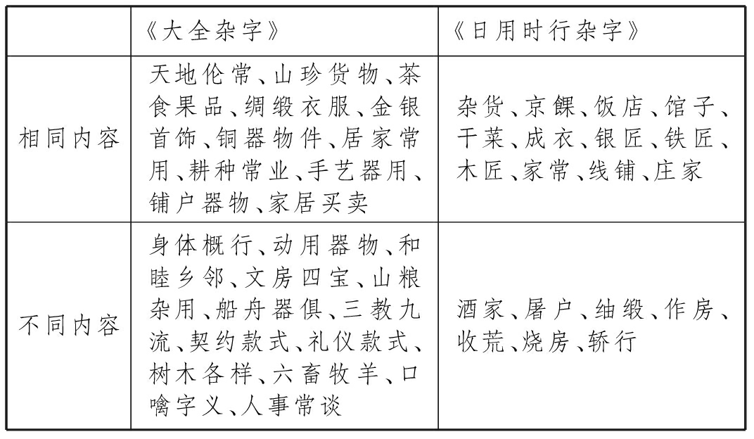 娓呰嚦姘戝浗宀崡鏉傚瓧鏂囩尞,娓呰嚦姘戝浗鍥句功