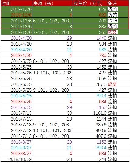 2年都没卖出！无锡空置率超50%的空城小区3栋别墅降价超百万