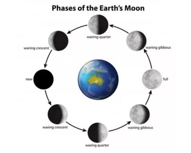 日月交替月相表推荐 (中秋节月相腕表)
