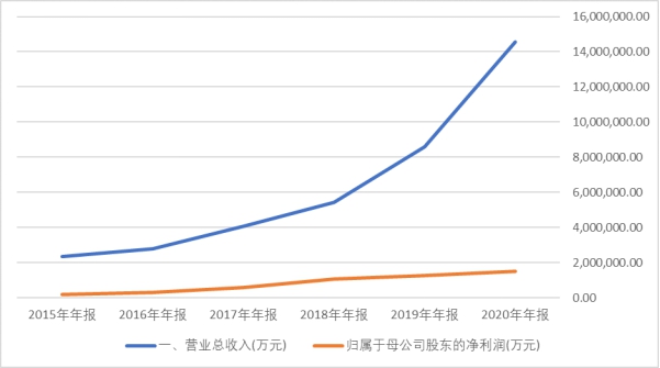三条红线新城,新城三道红线最新进展