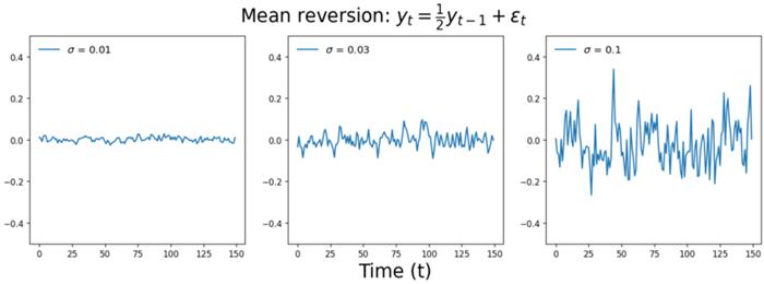 arima模型适合于哪些情况,arima模型实战