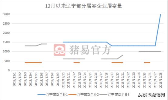 黑龙江屠企猪价,辽宁猪屠宰场招工
