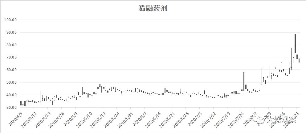 魔兽世界怀旧服拍卖行物价查询,魔兽怀旧服最新金价比例