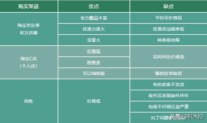 最全乐高购买渠道这样剁手最划算,购买乐高攻略