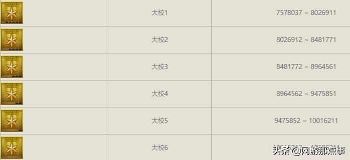 cf等级经验值满了没升级,cf等级越高越难打吗