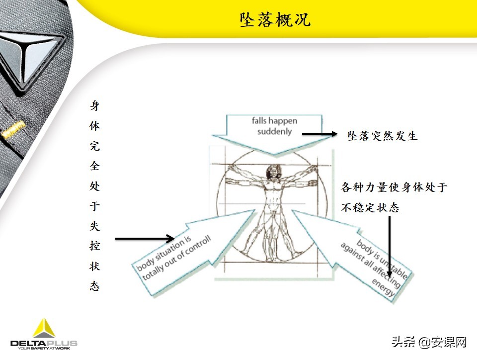 代尔塔坠落悬挂安全带,代尔塔中国