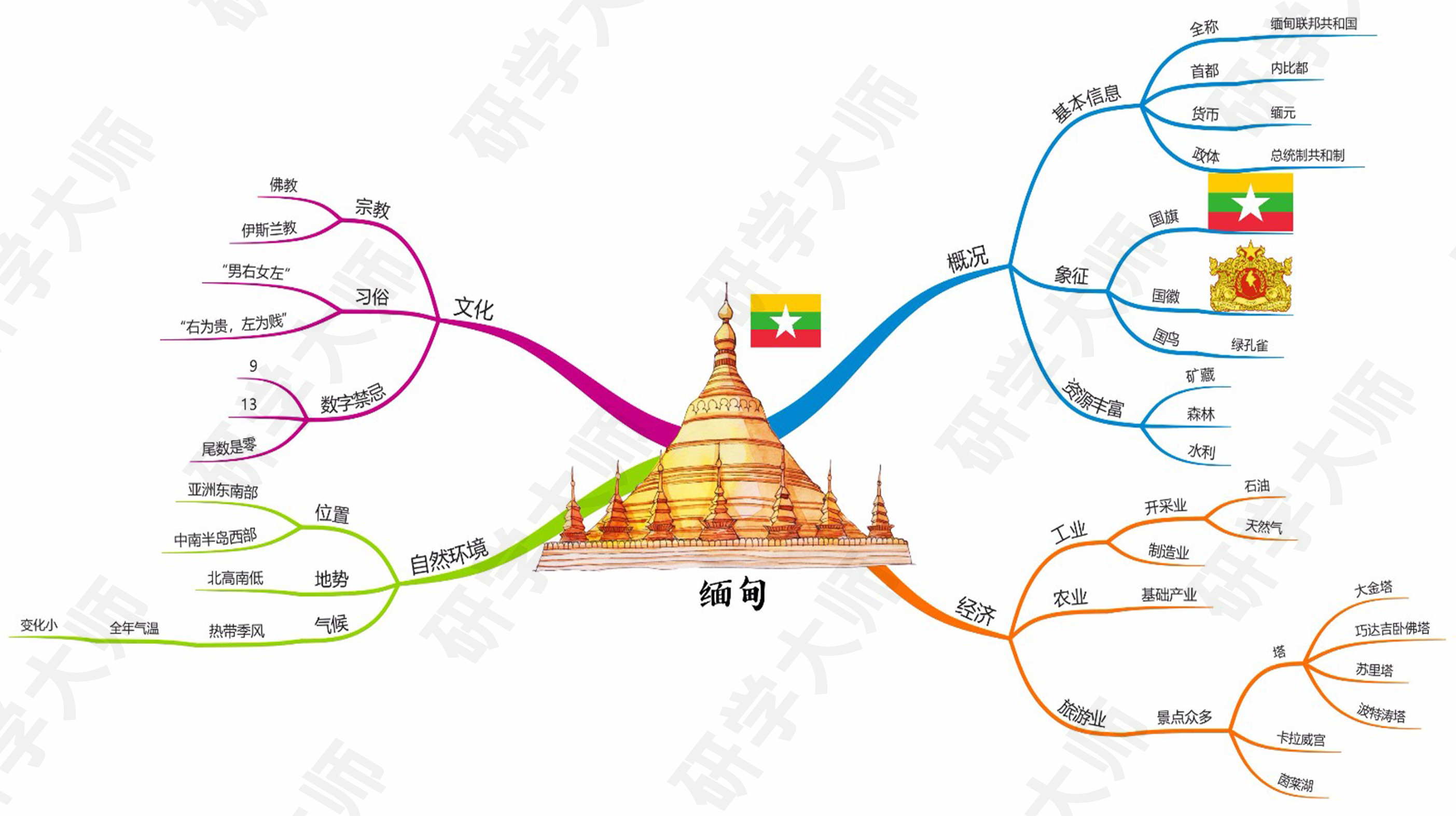 古奥运会的思维导图,奥运思维导图怎么做