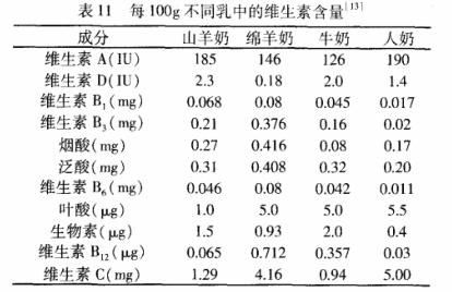 宝宝反反复复拉肚子怎么办,宝宝反复拉肚子怎么办已解决