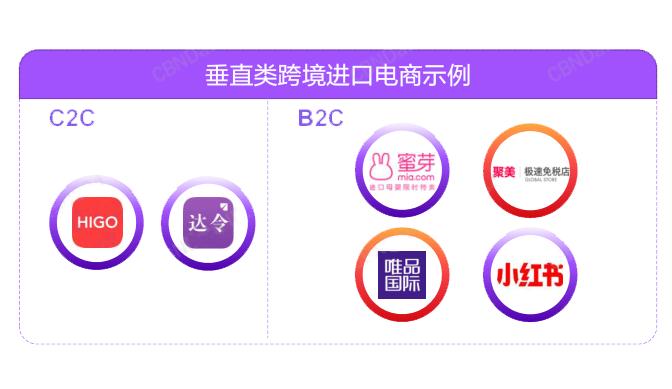 双11跨境商品成交额再创新高,是否预示新的商机红海?