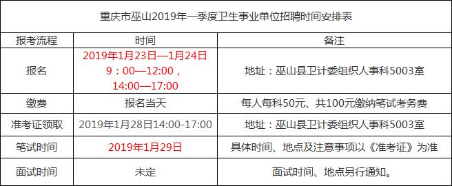 巫山事业单位,巫山事业单位招聘公告