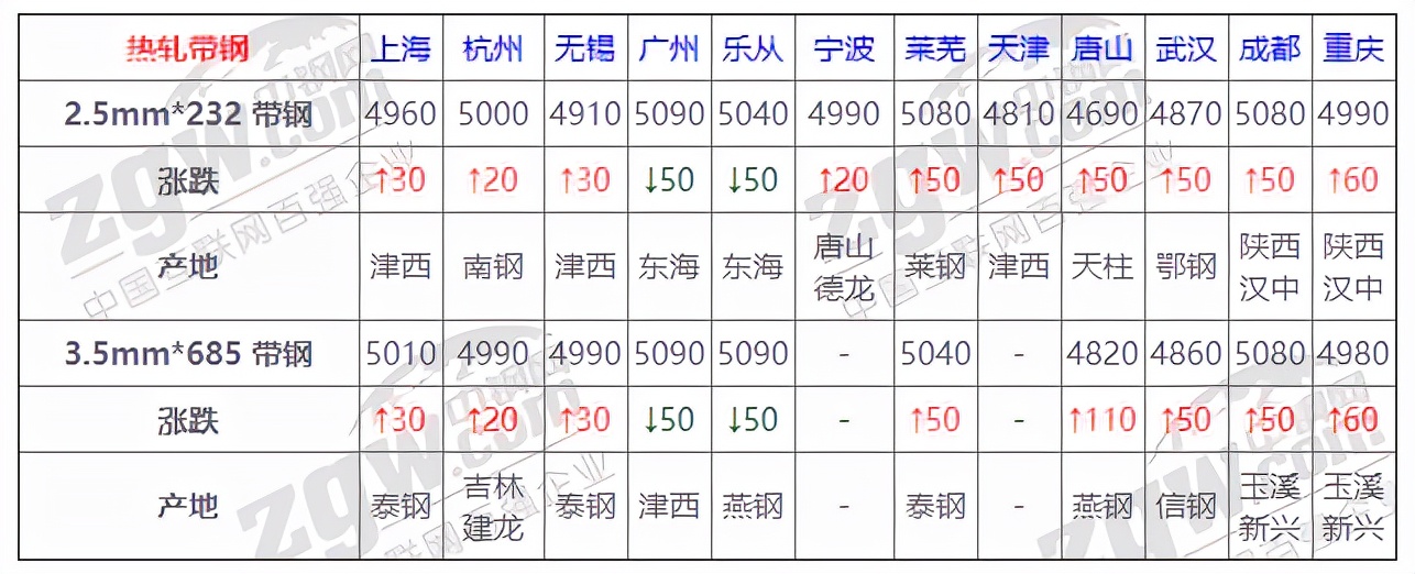 8月11日全国钢材实时价格,2021年11月钢材价格