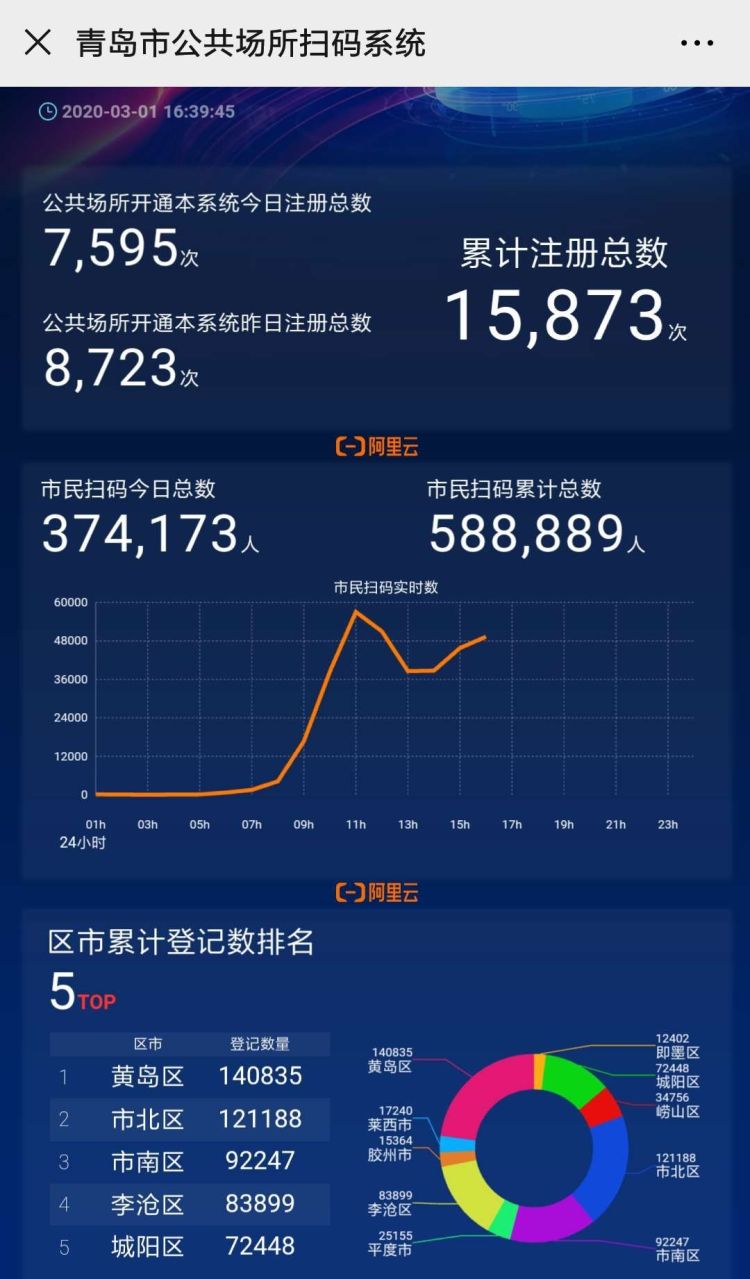 扫码活动几点开始,岛城商超最新营业时间调整表