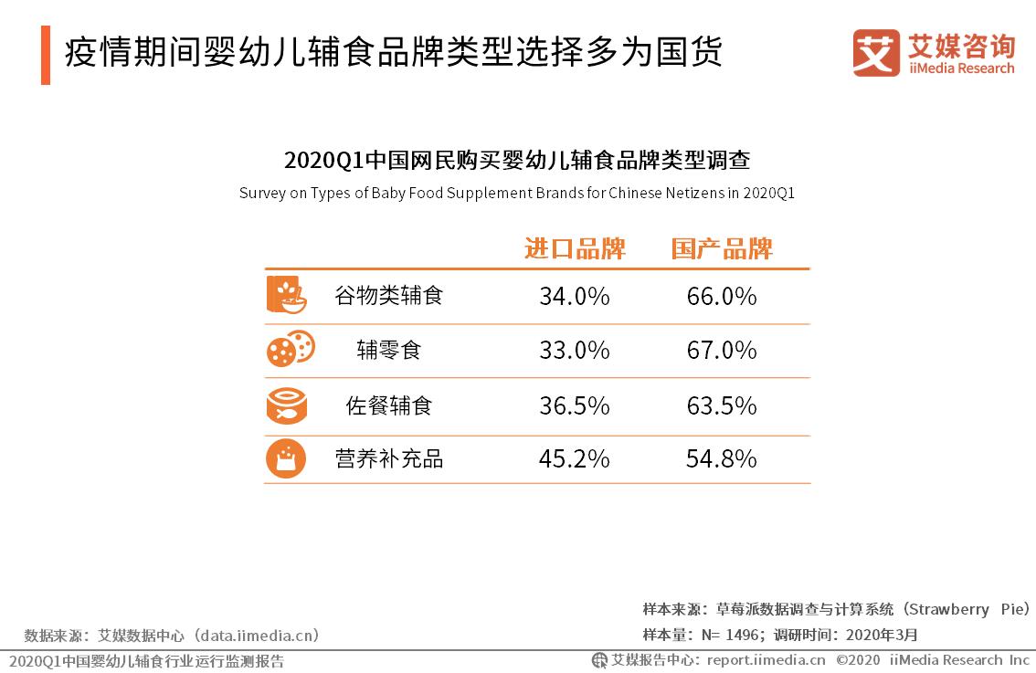 宝宝馋了婴幼儿辅食,宝宝馋了即食辅食