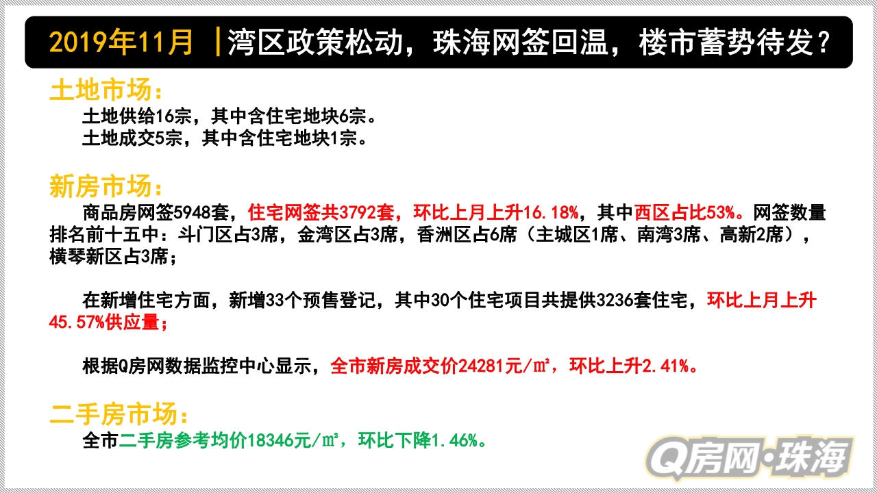 当前珠海楼市分析,2022珠海楼市政策调整