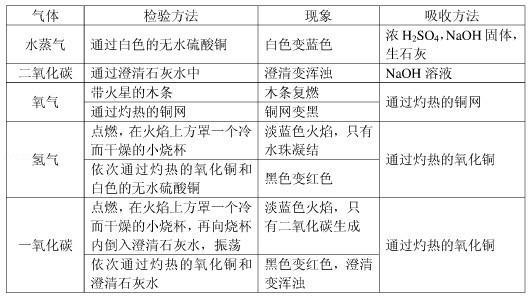 初中化学燃料及其利用中考题,初三化学燃料及其利用复习教案