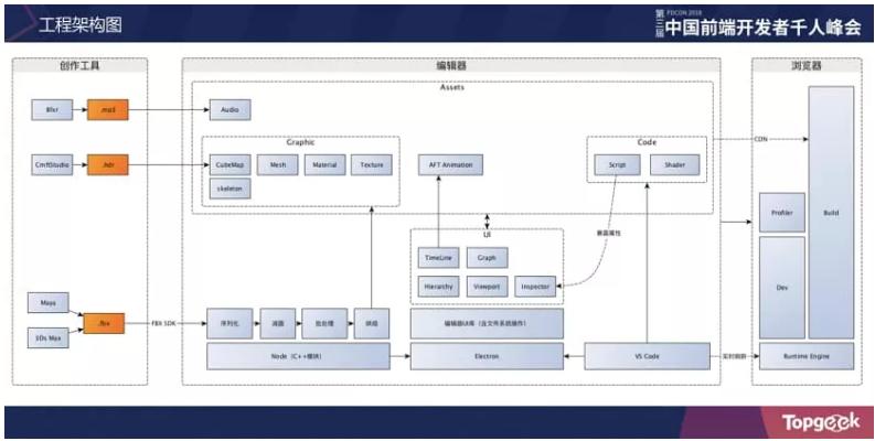 从踩坑到填坑|淘宝Web3D应用与游戏开发实战
