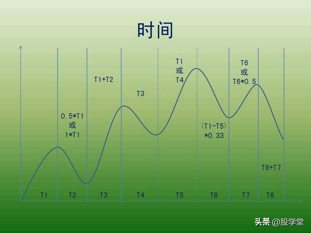 中国股市最新交易法,趋势交易法全套图解