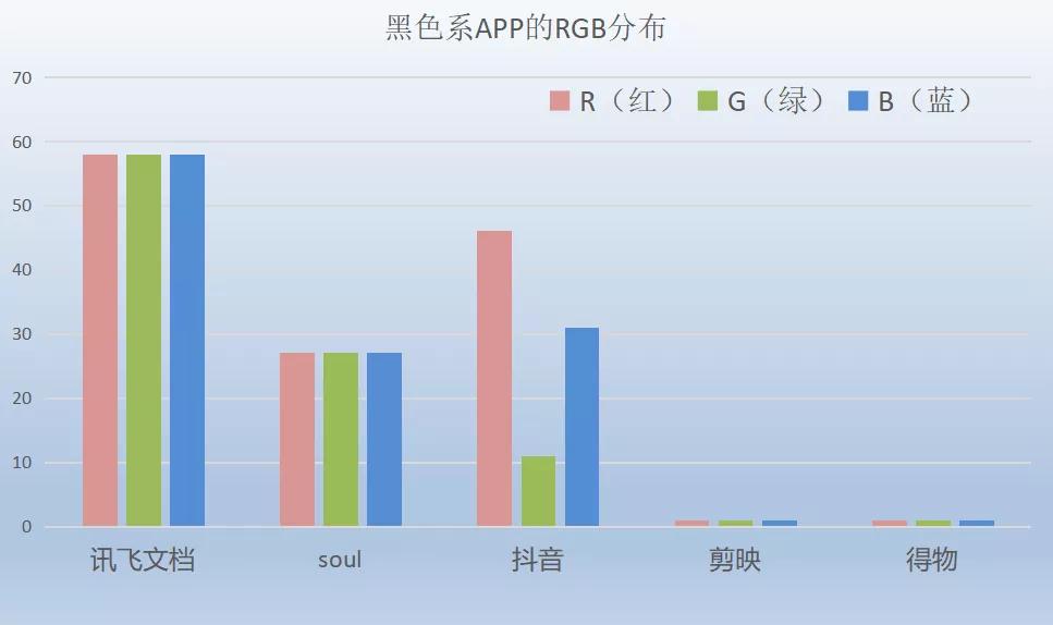抖音app颜色怎么是蓝色的呢,抖音app图标怎么变颜色了