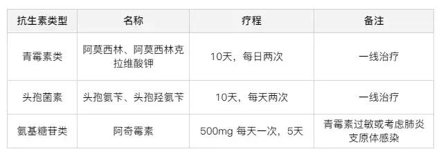 慢性扁桃体炎怎么治疗好得快,扁桃体炎的护理诊断与措施