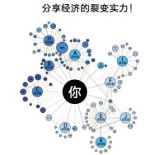 拉菲——红樱桃商机解析