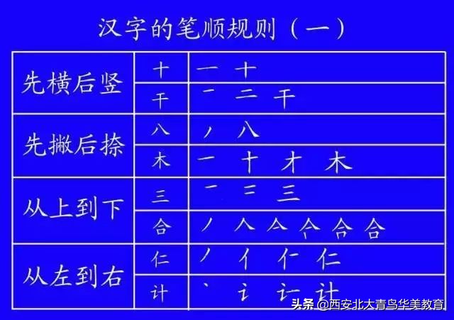 出台的笔顺正确写法,通知家长按照老师教的写笔顺