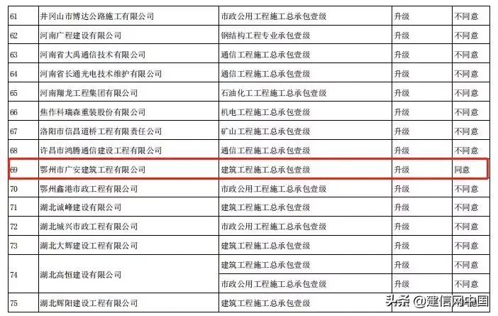 申报甲级资质合格率,申报甲级资质需要什么条件