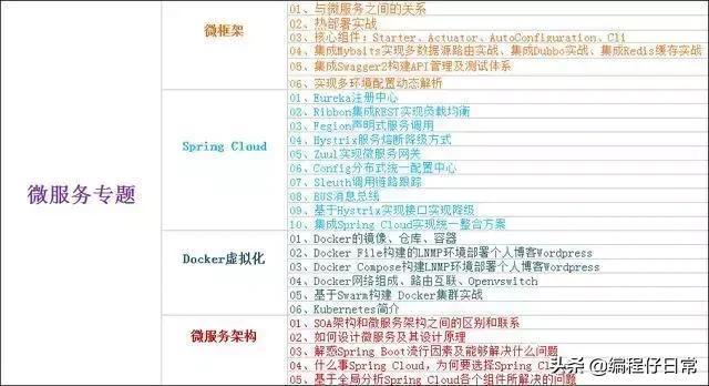 2018阿里巴巴java研发6轮面试经验,腾讯java招聘标准
