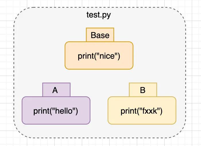 搞懂javascript执行机制,git使用心得及总结