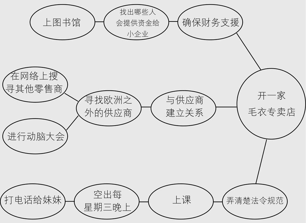 兴趣太多了怎么取舍,兴趣太多难以取舍怎么办