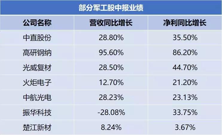 2021军工股名单,军工股票已提前布局