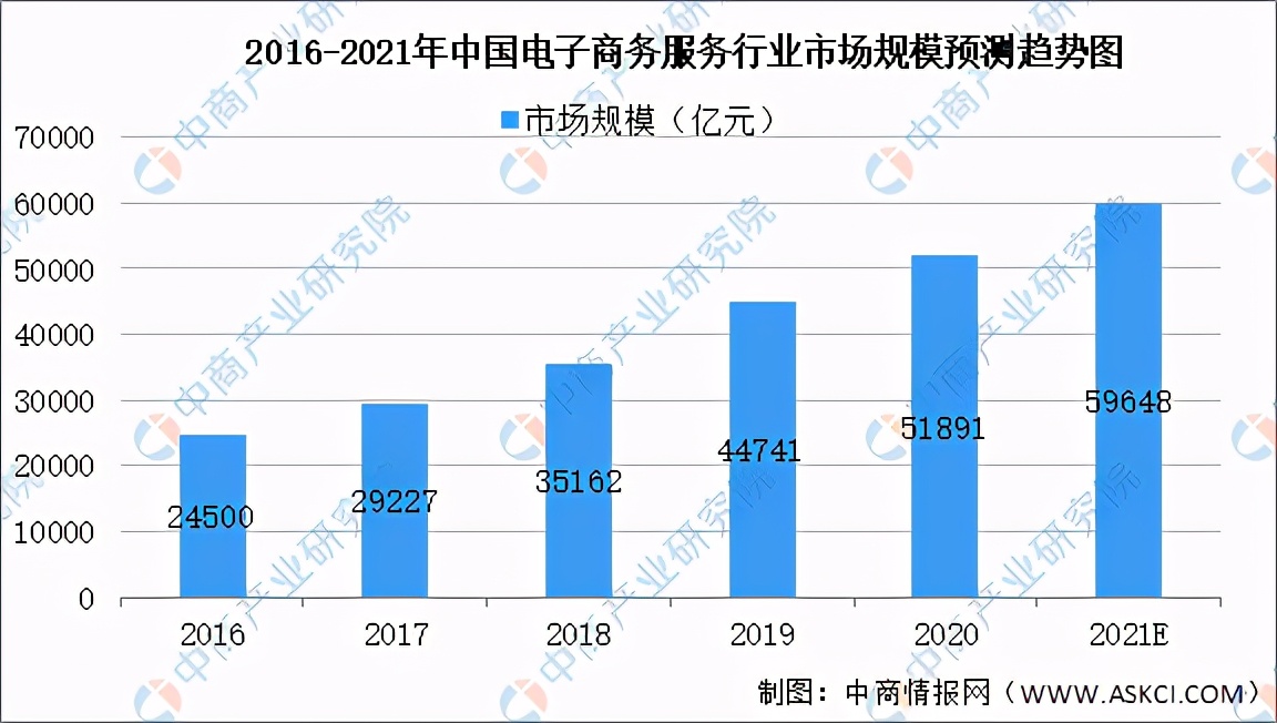 2020年中国电子商务企业,2023年中国电子商务发展报告